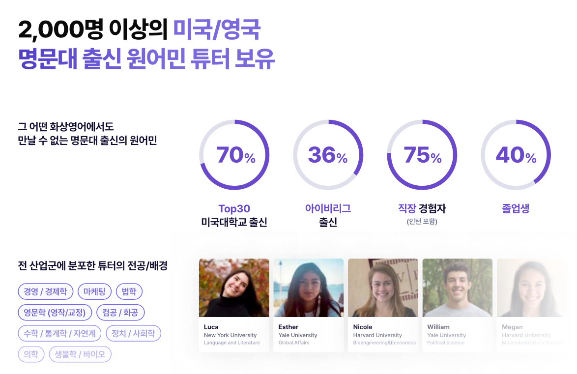 alt="2,000명 이상의 미국/영국 명문대 출신 원어민 튜터 보유"