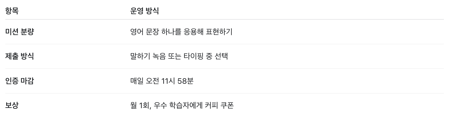 오픈채팅방에서 매일 영어 미션과 인증 확인을 진행한 고객사 데일리 학습 챌린지 구성 예시