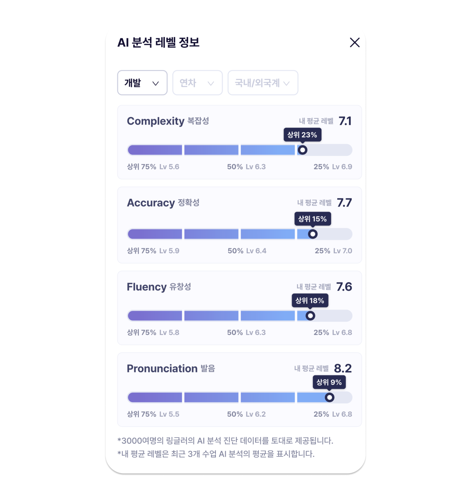 링글 AI 전화영어 수업 후 AI가 제공하는 발화 분석 및 피드백 리포트 화면.