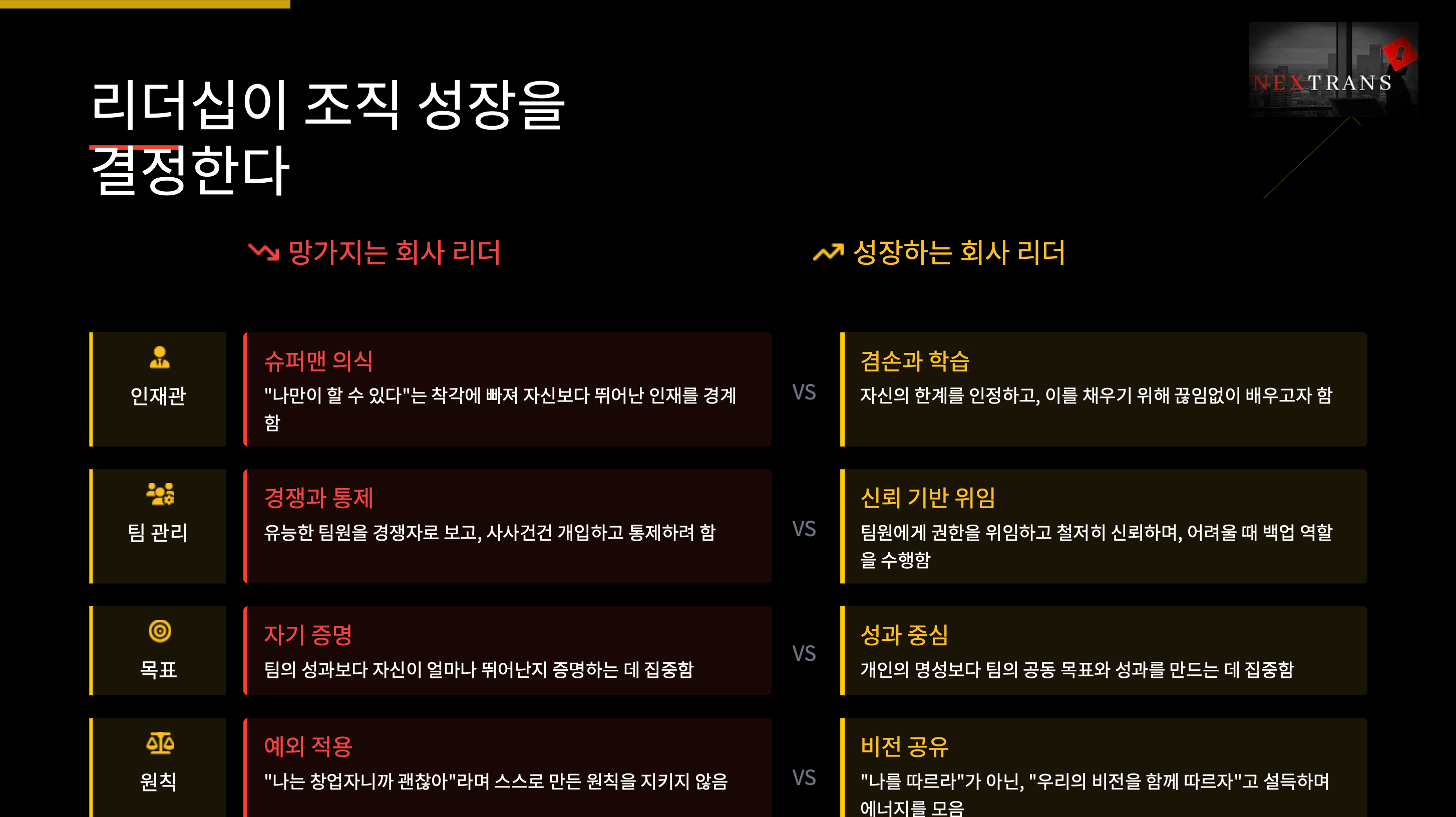 스타트업과 기업의 리더십 비교 슬라이드 – 성장하는 조직 리더 vs 망가지는 리더. 인재관, 팀 관리, 목표 설정, 조직 원칙 측면에서 효과적인 리더십 전략과 HR 인사이트를 시각적으로 설명. 실리콘밸리 VC 넥스트랜스(Nextrans)의 HR 콘텐츠 자료.