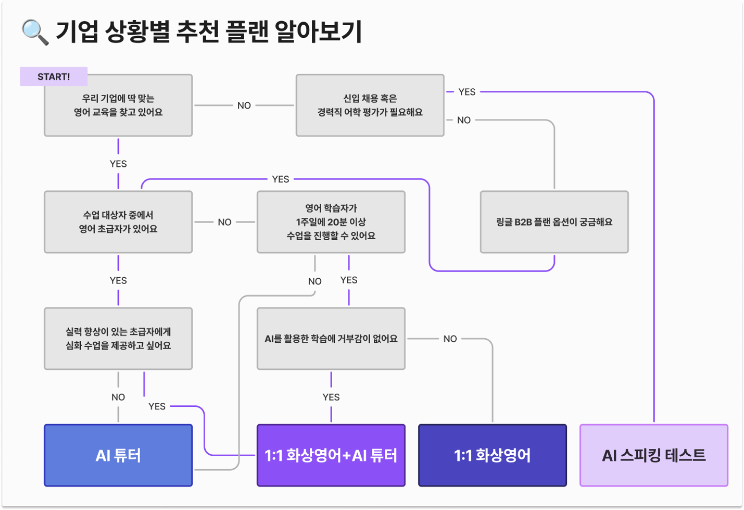 링글-기업-상황별-추천-플랜-알아보기-한장