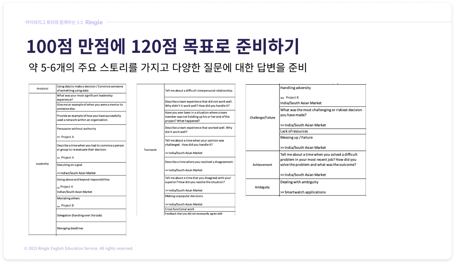 영어 면접에서 성공하기 위한 팁.