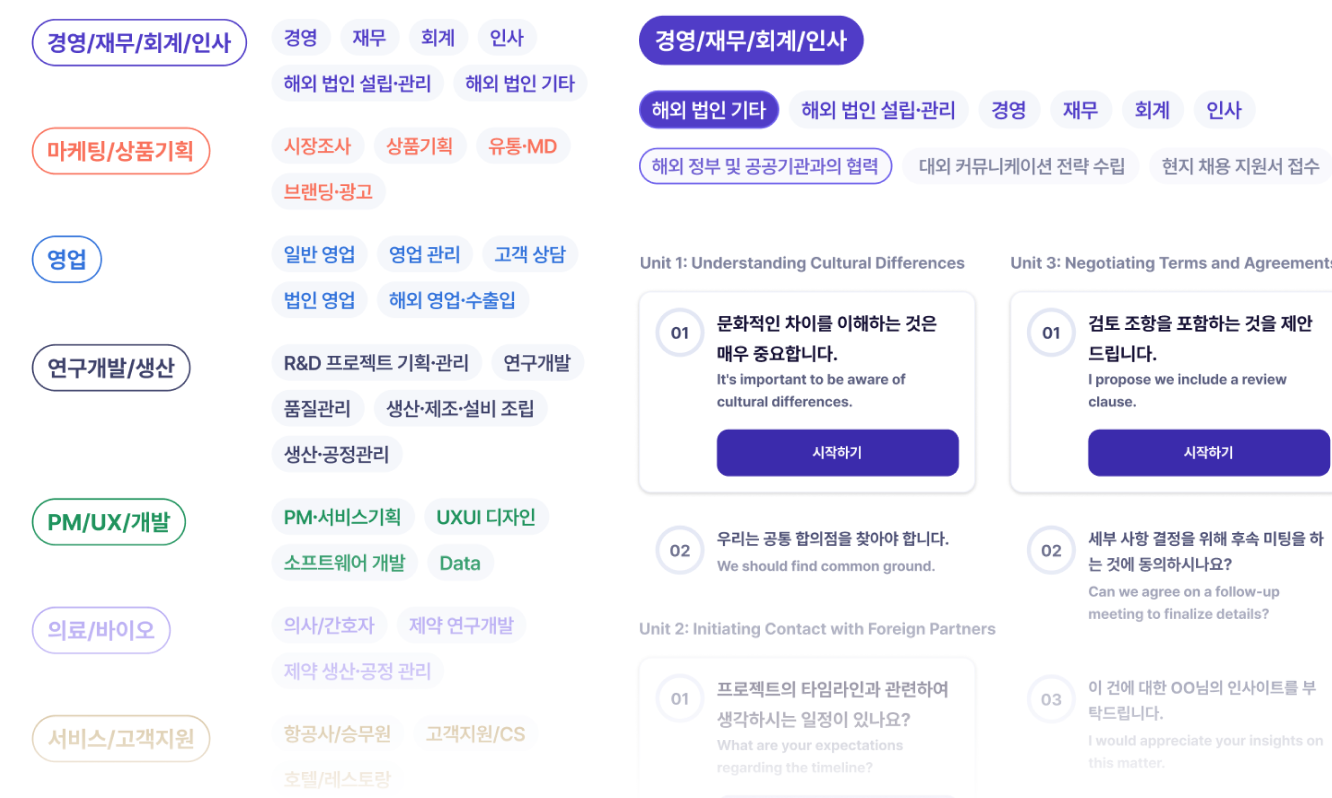 링글 직무별 영어 학습 카테고리 화면, 마케팅·영업·개발·연구 등 다양한 직군별 비즈니스 영어 표현 학습 구조