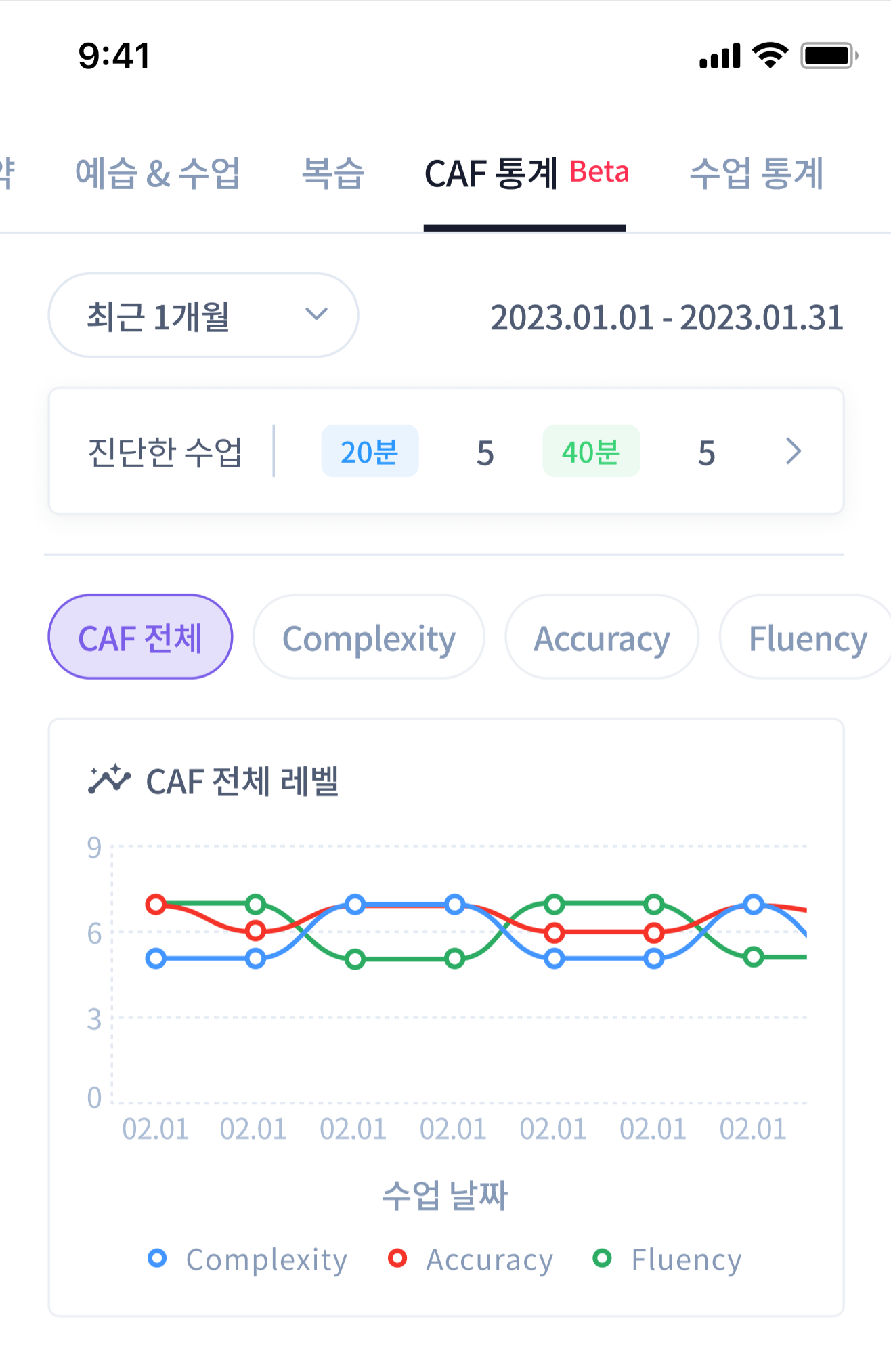 링글 CAF 진단 통계를 보여주는 앱 화면.