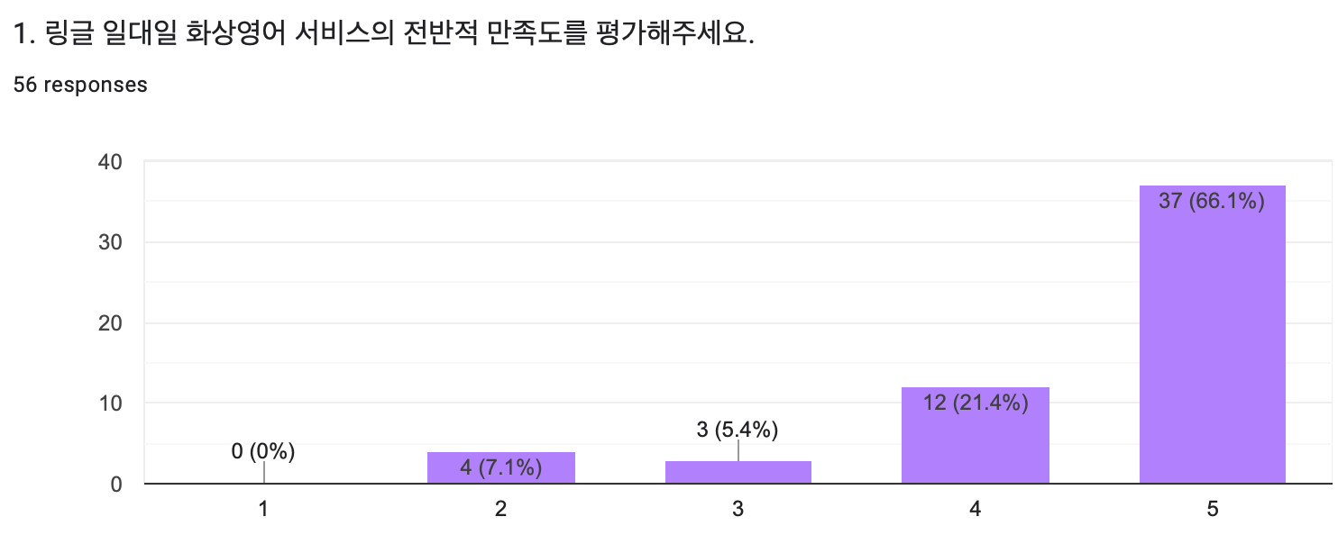 alt="서비스의 전반적 만족도를 평가해주세요."