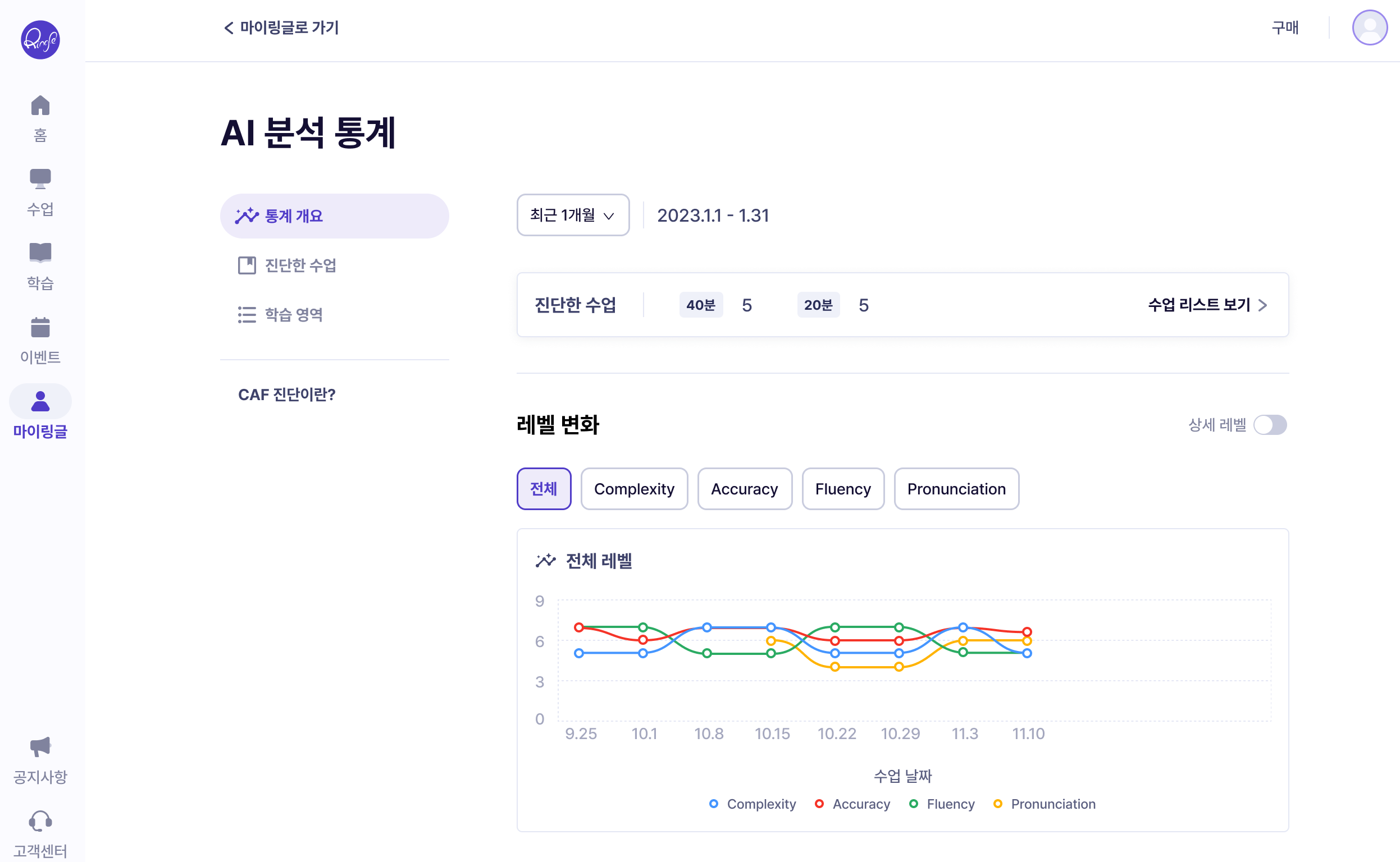 링글 CAF 진단 통계를 보여주는 앱 화면.
