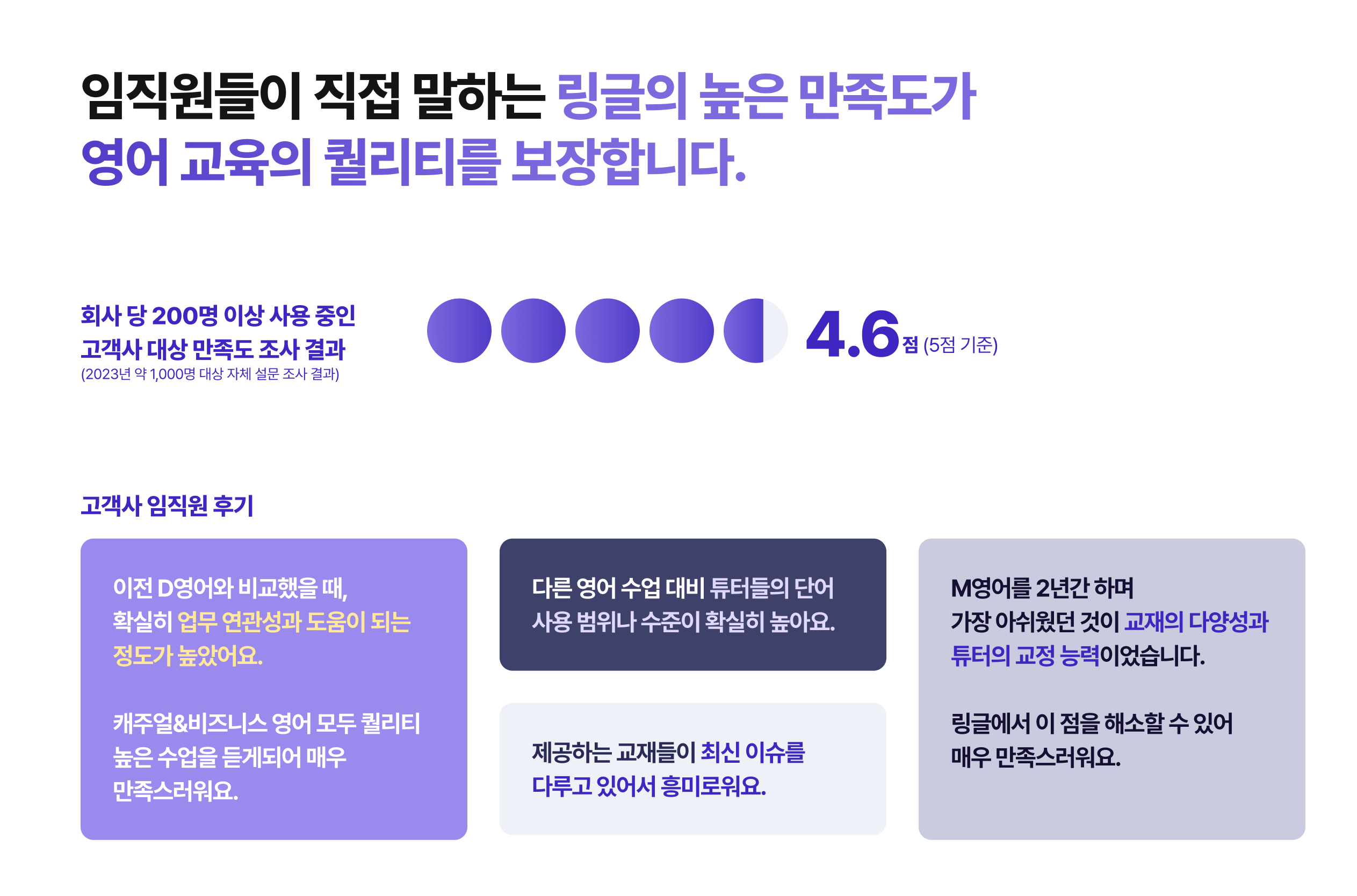 2023년 진행한 링글 고객사 대상 만족도 조사 결과지로, 타사 비교시 링글의 장점을 나타내고 있음.