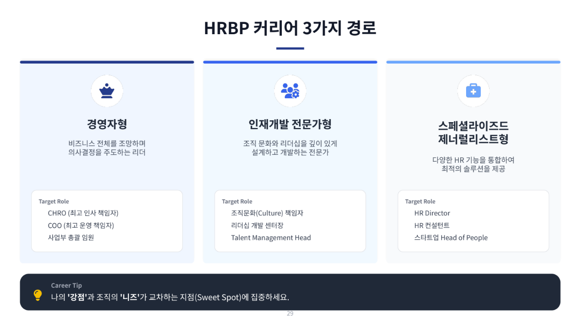 HRBP 커리어 유형 3가지(경영자형, 인재개발 전문가형, 스페셜라이즈드 제너럴리스트형) 비교 설명 이미지