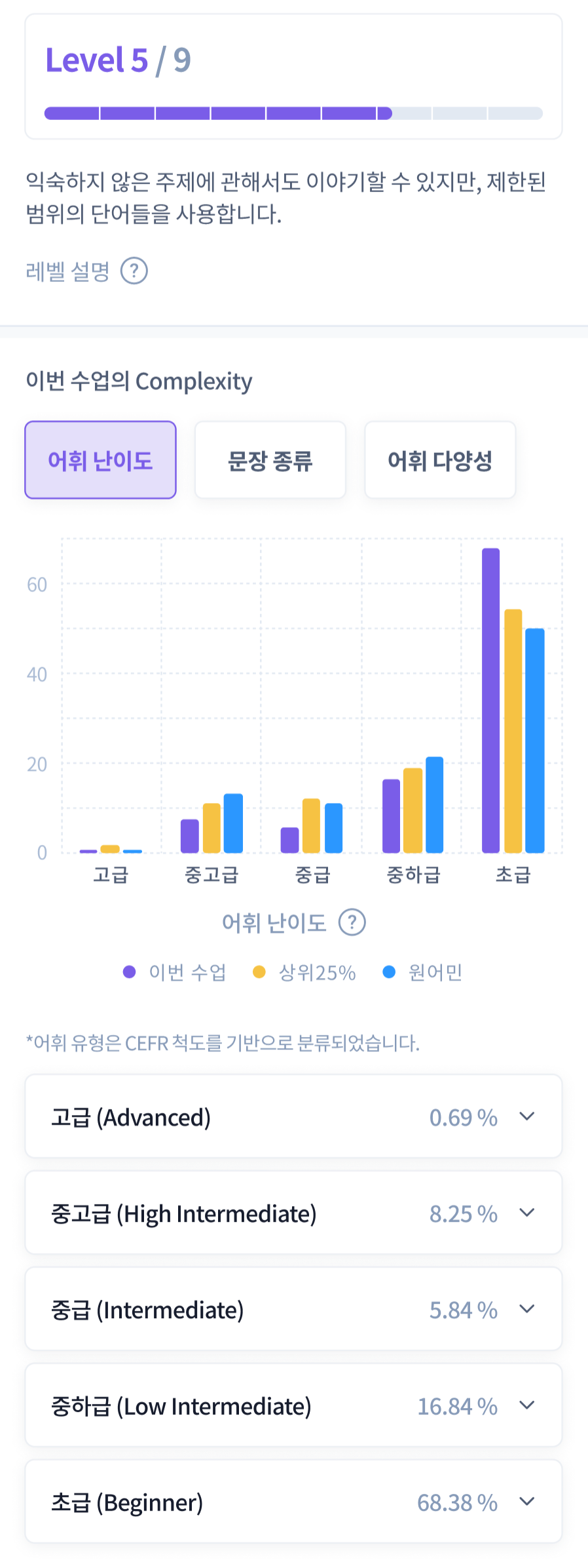 CAF 진단 서비스 Complexity 점수.