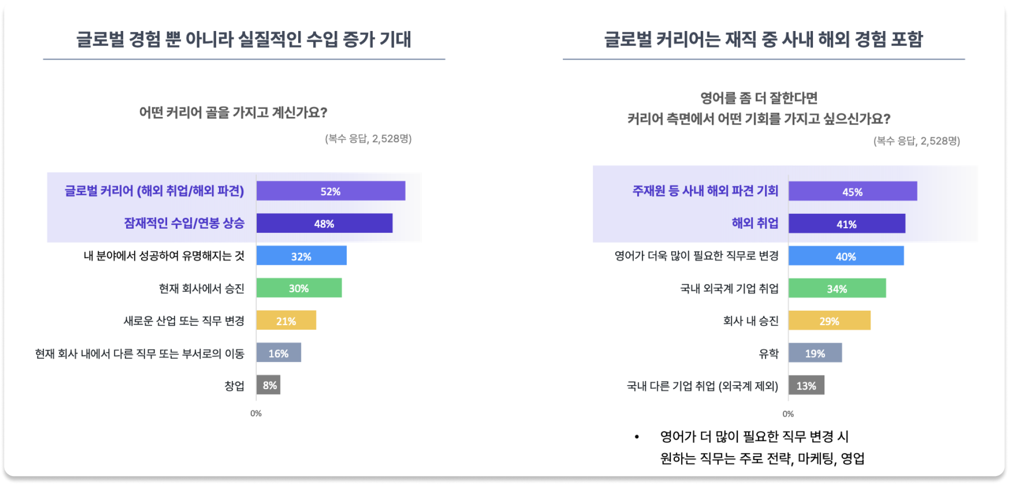 뉴욕타임즈 온라인 홈페이지 화면으로, 최근 뉴스가 이미지와 글로 소개된 이미지