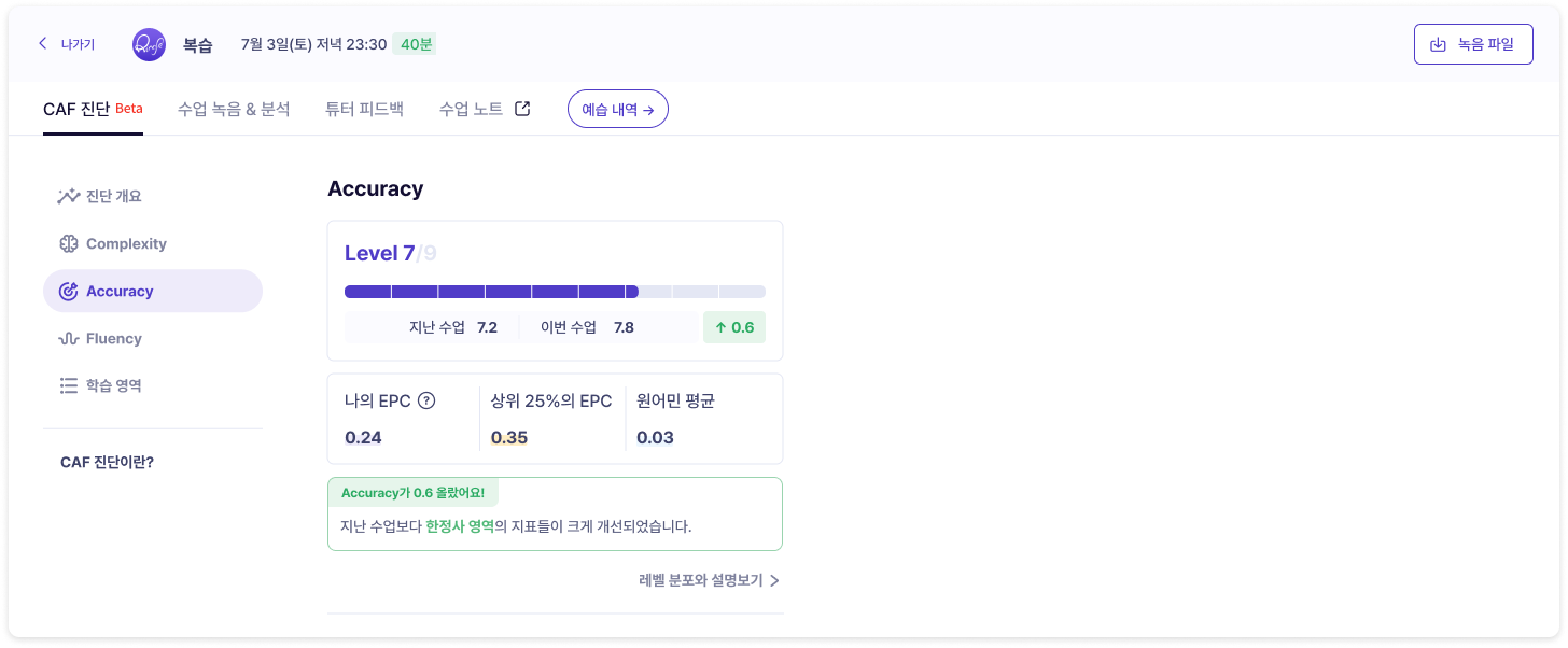 링글 CAF 진단 서비스 레벨 점수 이미지.