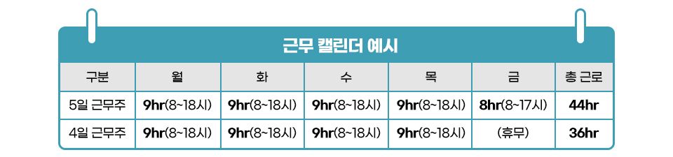 포스코의 격주 주 4일제형 선택적 근로시간제를 보여주는 2주 단위 근무 캘린더 예시, 금요일 휴무 포함.