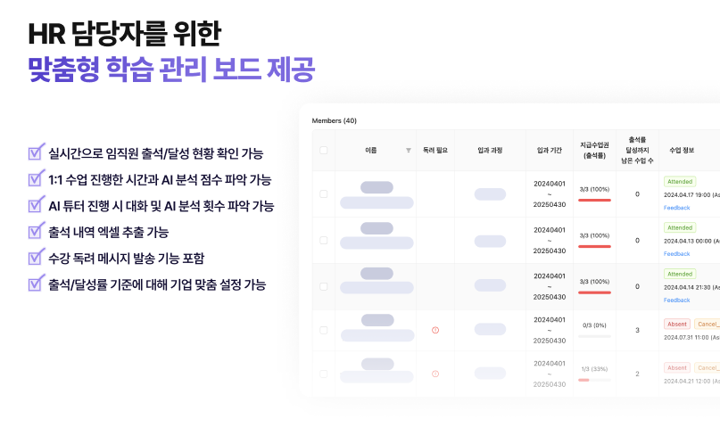 HR 담당자는 링글의 맞춤형 학습 관리 보드를 통해 실시간으로 임직원의 출석률 및 영어 실력을 확인할 수 있음.