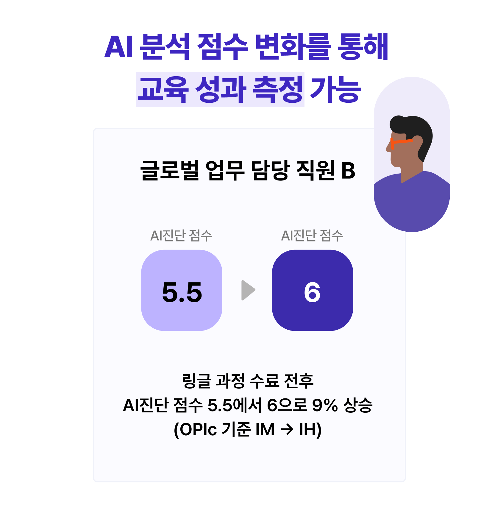 링글 AI 분석 점수 변화를 통해 어학 교육 성과를 측정 가능하다는 내용을 설명함.