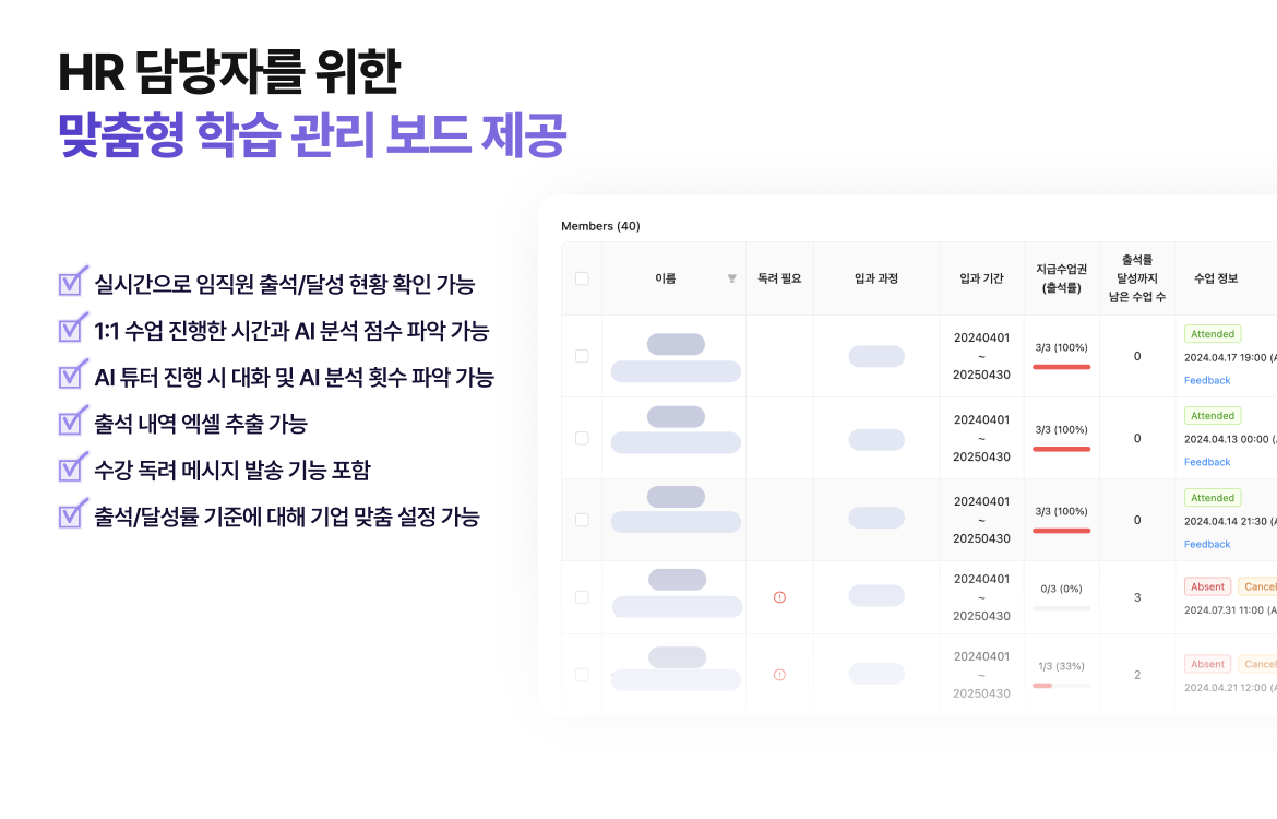 링글 HR 담당자를 위한 맞춤형 학습 관리 보드 예시 이미지와 관리보드에서 제공하는 기능을 설명한 이미지.