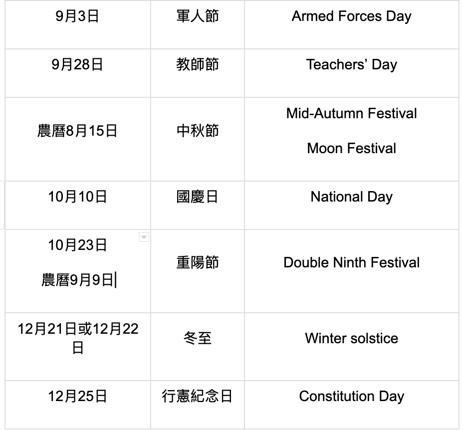 Taiwanese festivals in English