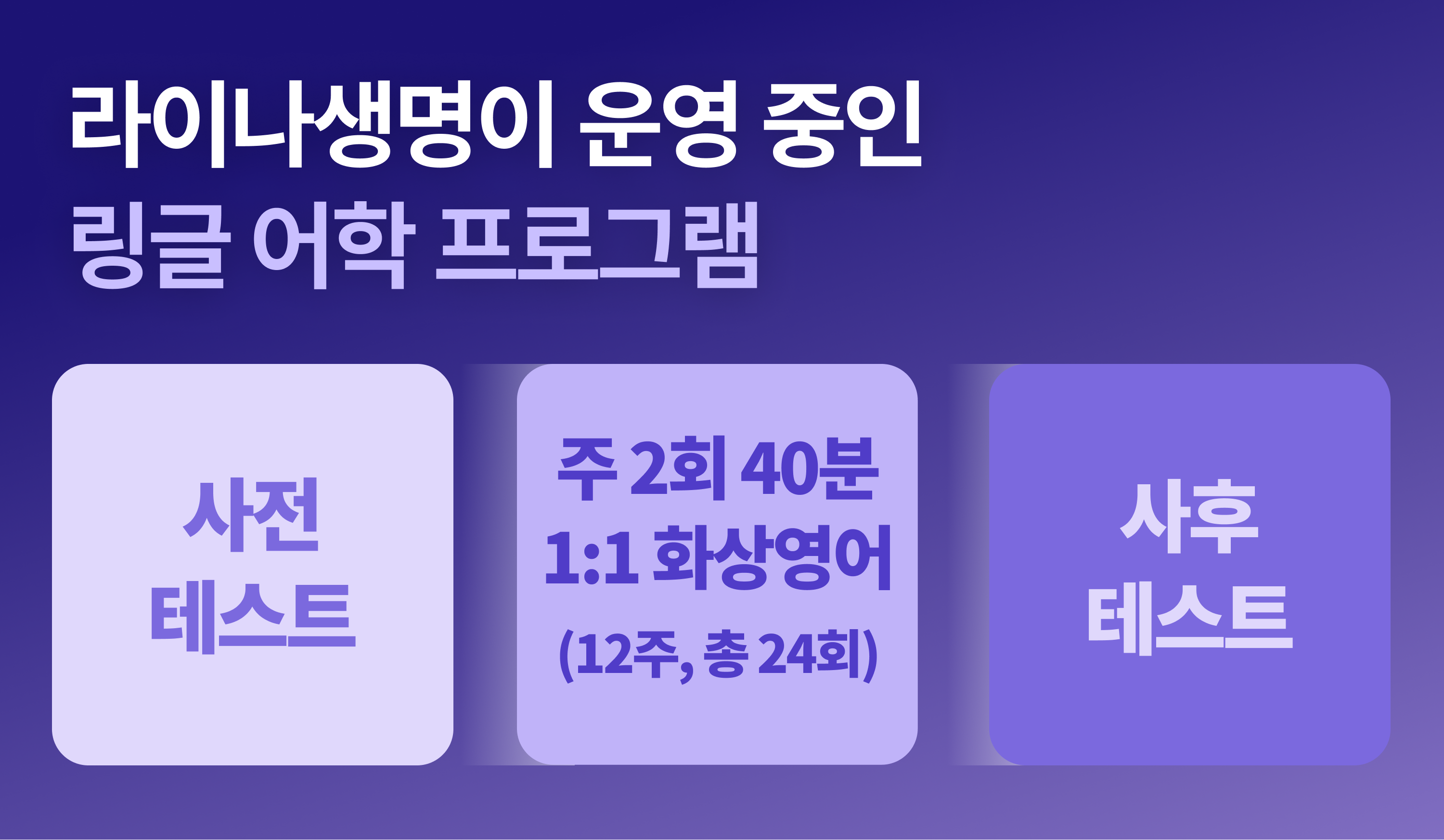 링글 1:1 화상영어 진행 전후로 링글 AI 스피킹 테스트를 진행해 학습자의 실력 변화를 객관적으로 측정하는 라이나 생명의 링글 도입 프로세스를 나타냄.