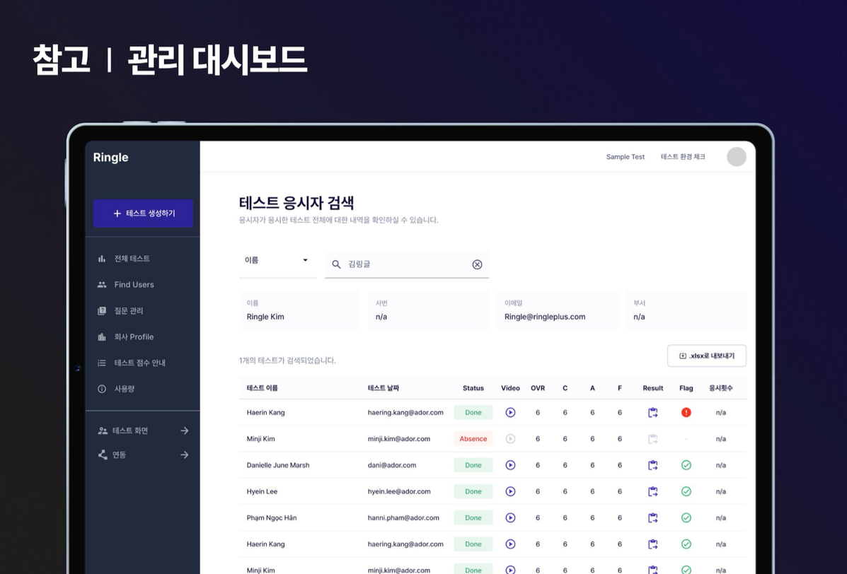 링글 AI 스피킹 테스트에서 HR 담당자가 테스트 응시자를 따로 관리할 수 있는 관리 대시보드 이미지.