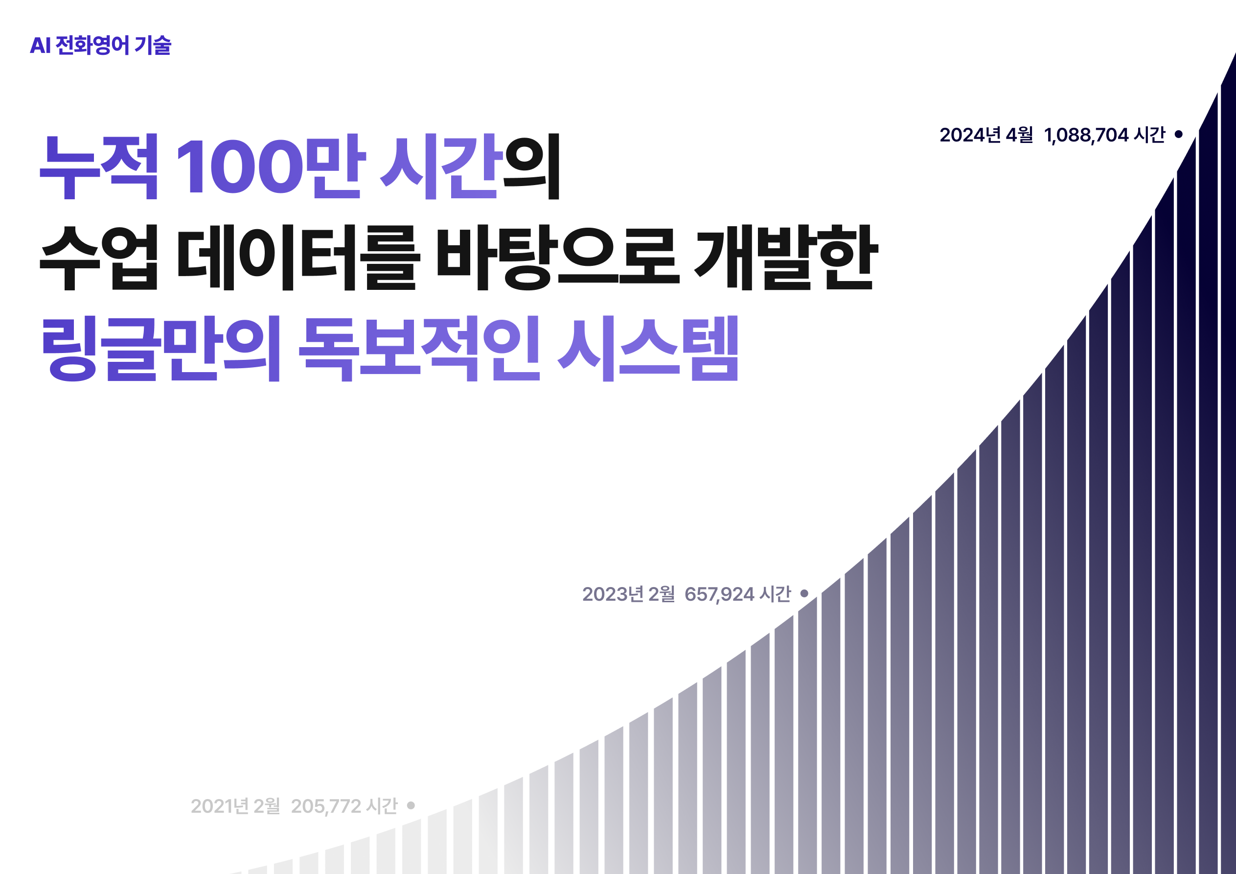 “누적 100만 시간의 수업 데이터를 바탕으로 개발한” 링글의 AI 전화영어 서비스를 설명함.