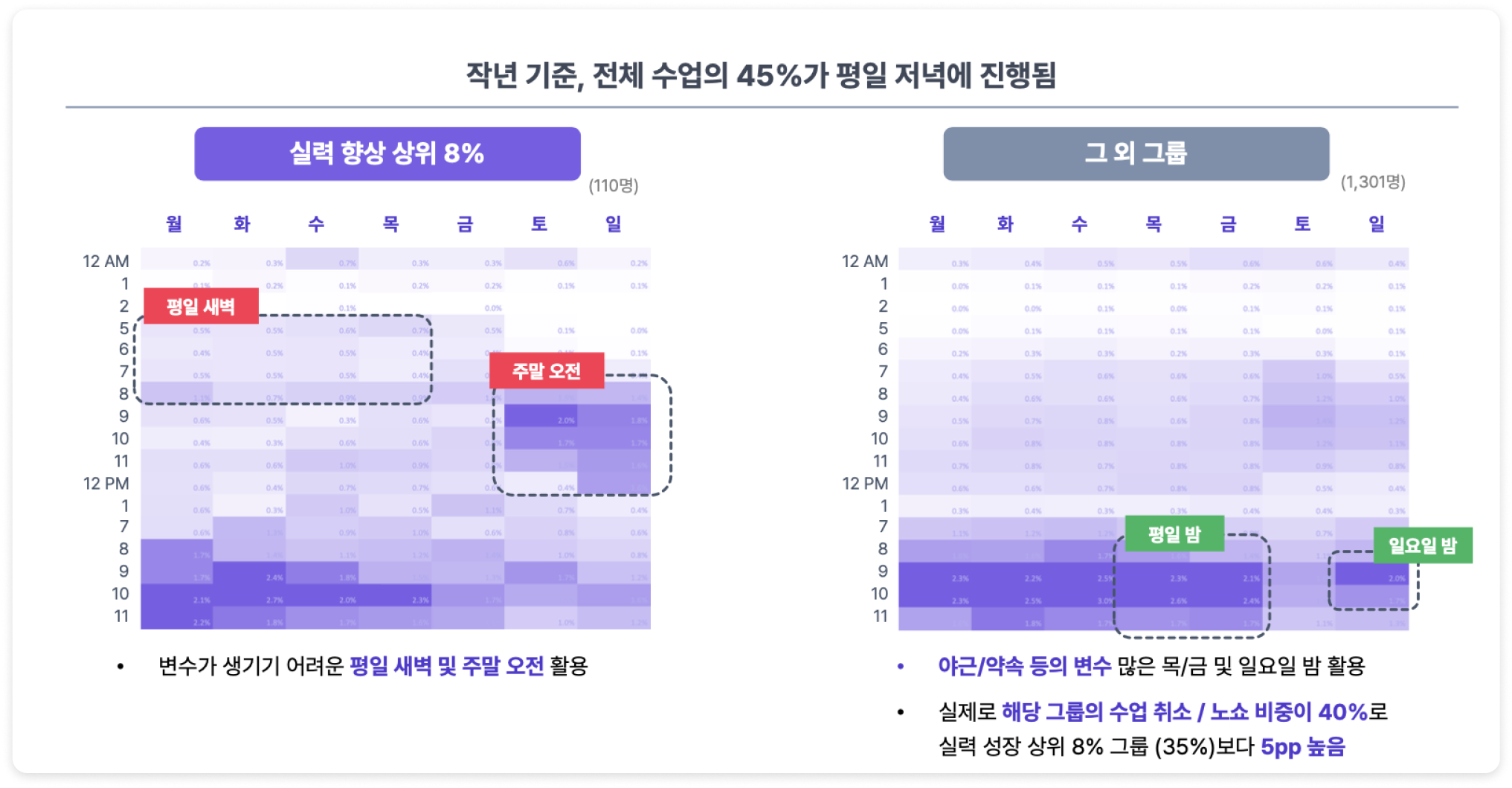 직장인 영어 사용 행태 이미지.