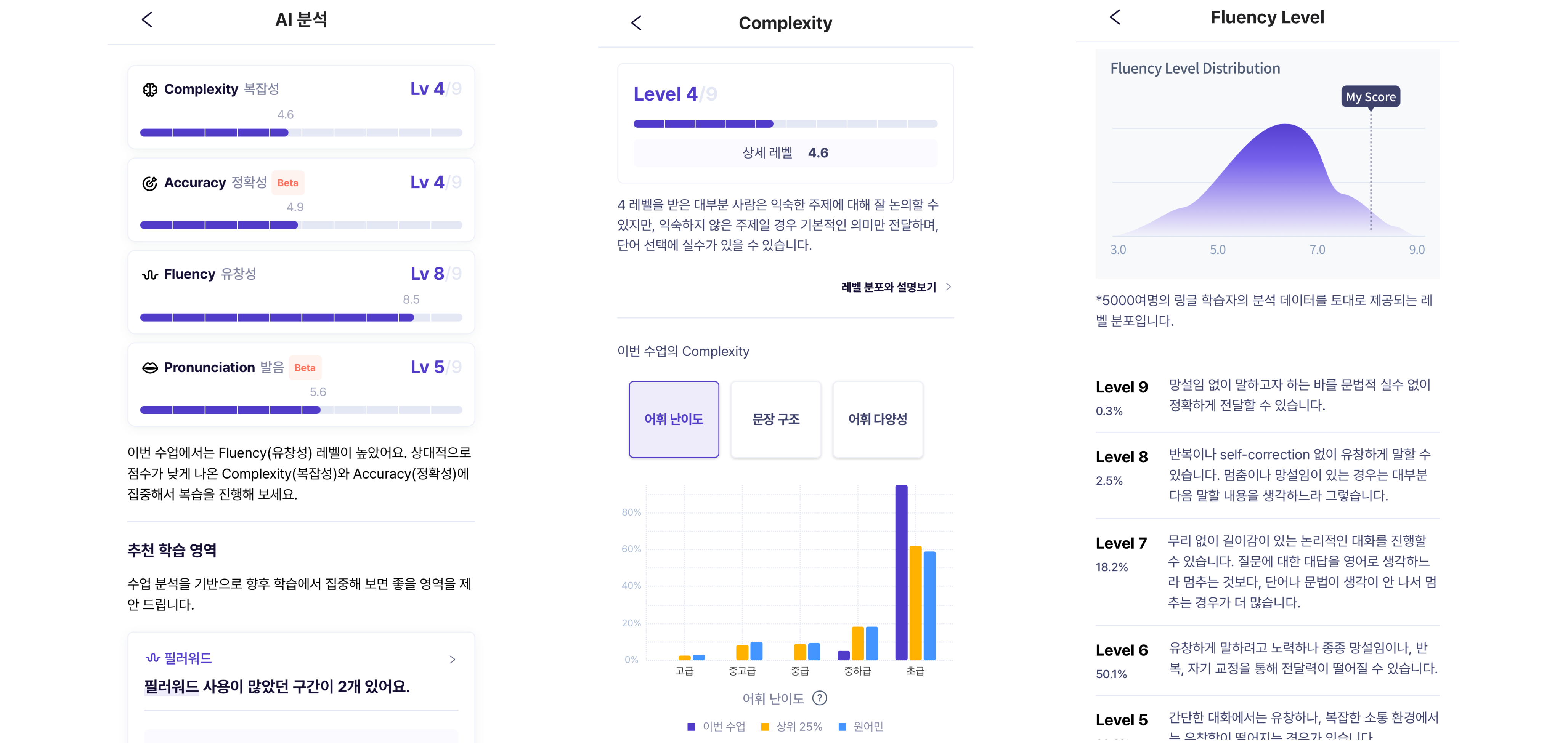 링글의 학습 후 제공되는 'AI 분석' 리포트를 상세히 보여주고 있음.