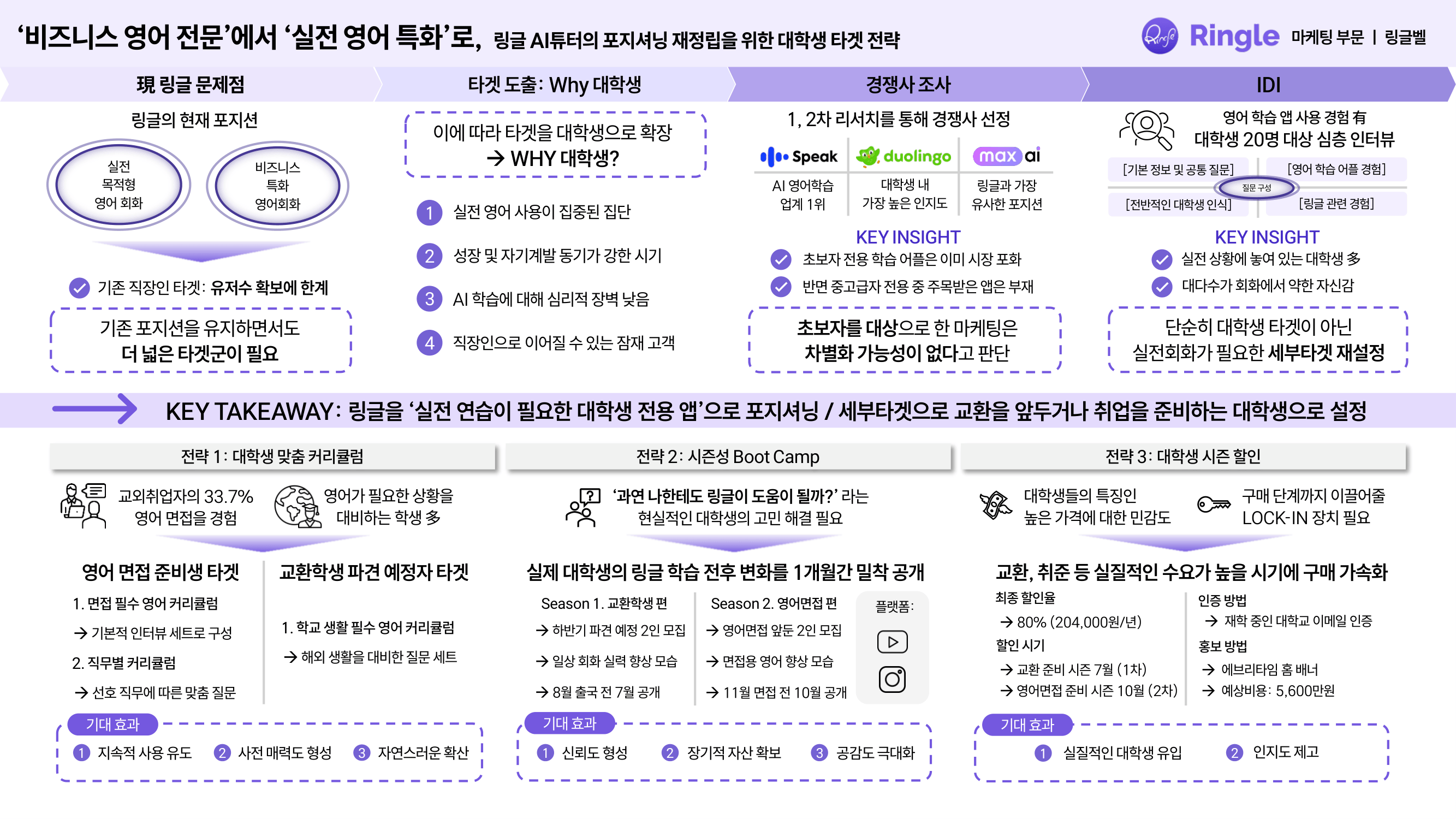 링글 AI튜터의 포지셔닝 재정립을 위한 대학생 타겟 전략