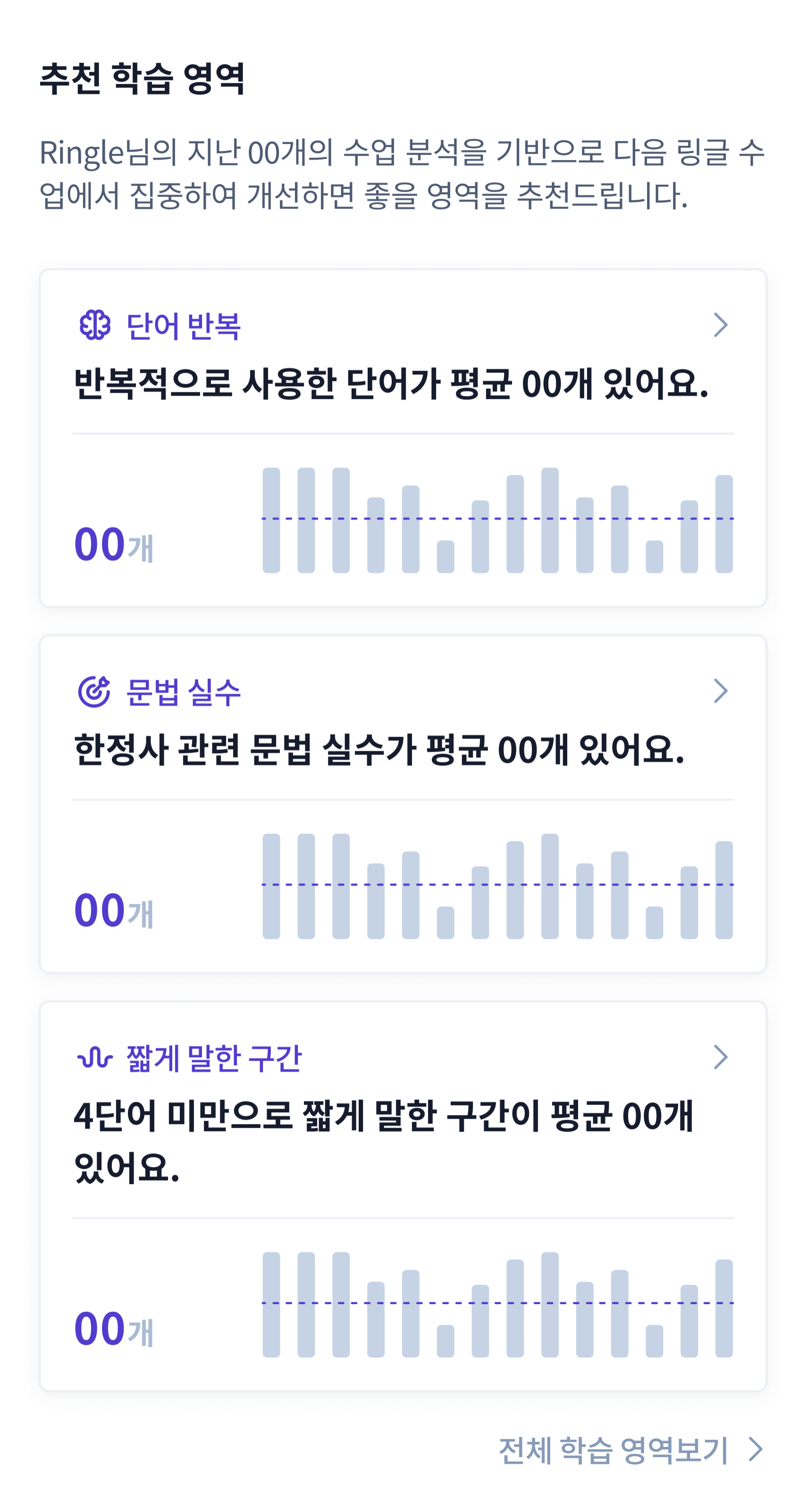 링글 CAF 진단 서비스 중 추천 학습 영역 화면.