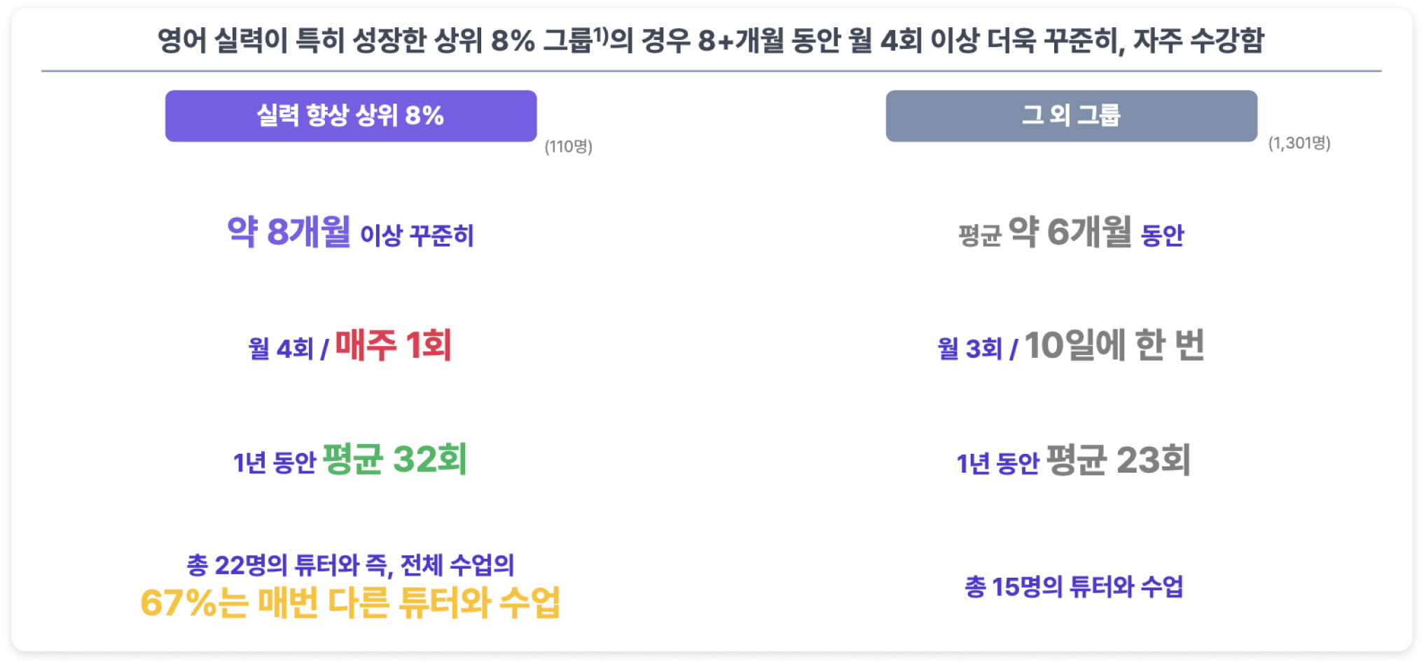 직장인 영어 사용 행태 이미지.