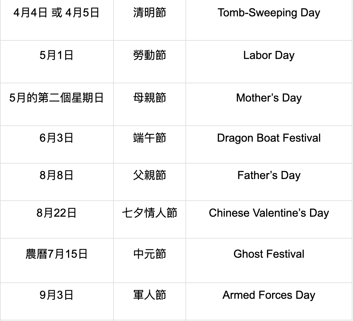 Taiwanese festival in English
