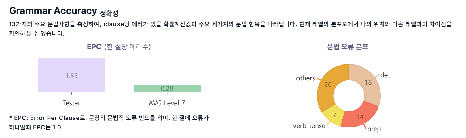 AI 테스트 결과 리포트 중 Accuracy(정확성) 부분 (예시).