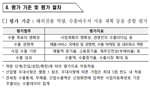 수출바우처 평가 기준