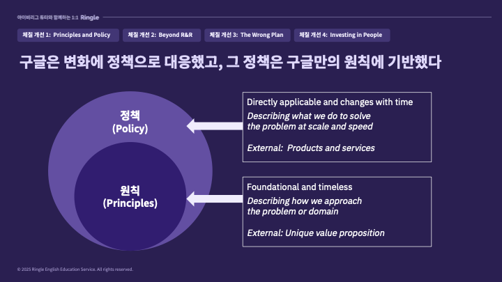 이지수 연사가 설명한 정책과 원칙의 구분을 설명하는 장표 이미지.