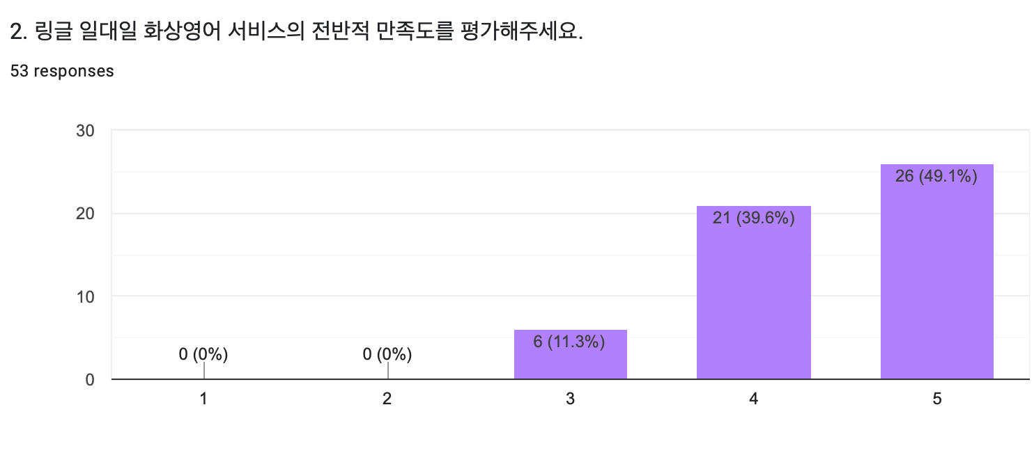 alt="서비스의 전반적 만족도를 평가해주세요."
