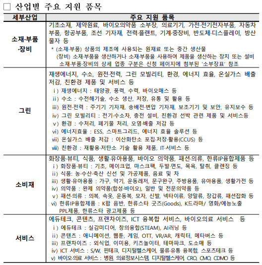 코트라 수출바우처 장점 1 - 산업별 주요 지원 품목