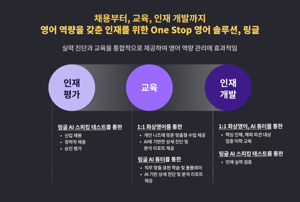 alt="채용부터, 교육, 인재 개발까지 영어 역량을 갖춘 인재를 위한 One Stop 영어 솔루션, 링글"